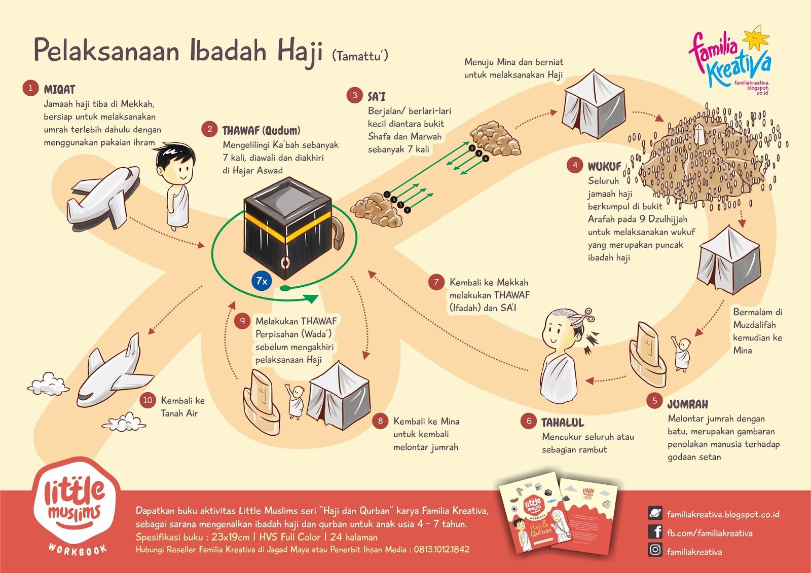Urutan Rukun Haji Dan Penjelasannya Beserta Tata Caranya Rofif Pedia
